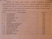 Житомирська єпархія придбала ліки для українських військових.